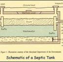 Septic Tank Function