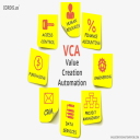 VCA is a One-Stop Platform for Entire Business Solutions in Dubai