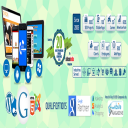 Anuva - eCommerce Internet Marketing Services