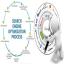 SEO - Search Engine Optimization