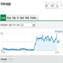 PPC Analytics