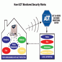 Burglar Alarms College Park