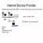 Internet Service Provider Cincinnati