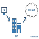 Internet Service Provider Fort Wayne