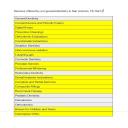 Services offered by our general dentistry in San Antonio, TX 78214