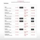 Cynexis Media Drupal Portfolio (MCV Live 2)