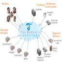 Global Treatments