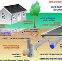 Hacienda Heights California Sewer Repair Specialist