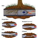 HYDROJETIING CUTTING ROOTS