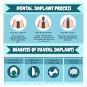 Cosmetic Dentistry in Harrisburg, PA
