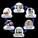 Trade Exchange for Small Businesses
