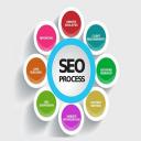 Panorama Marketing & Media